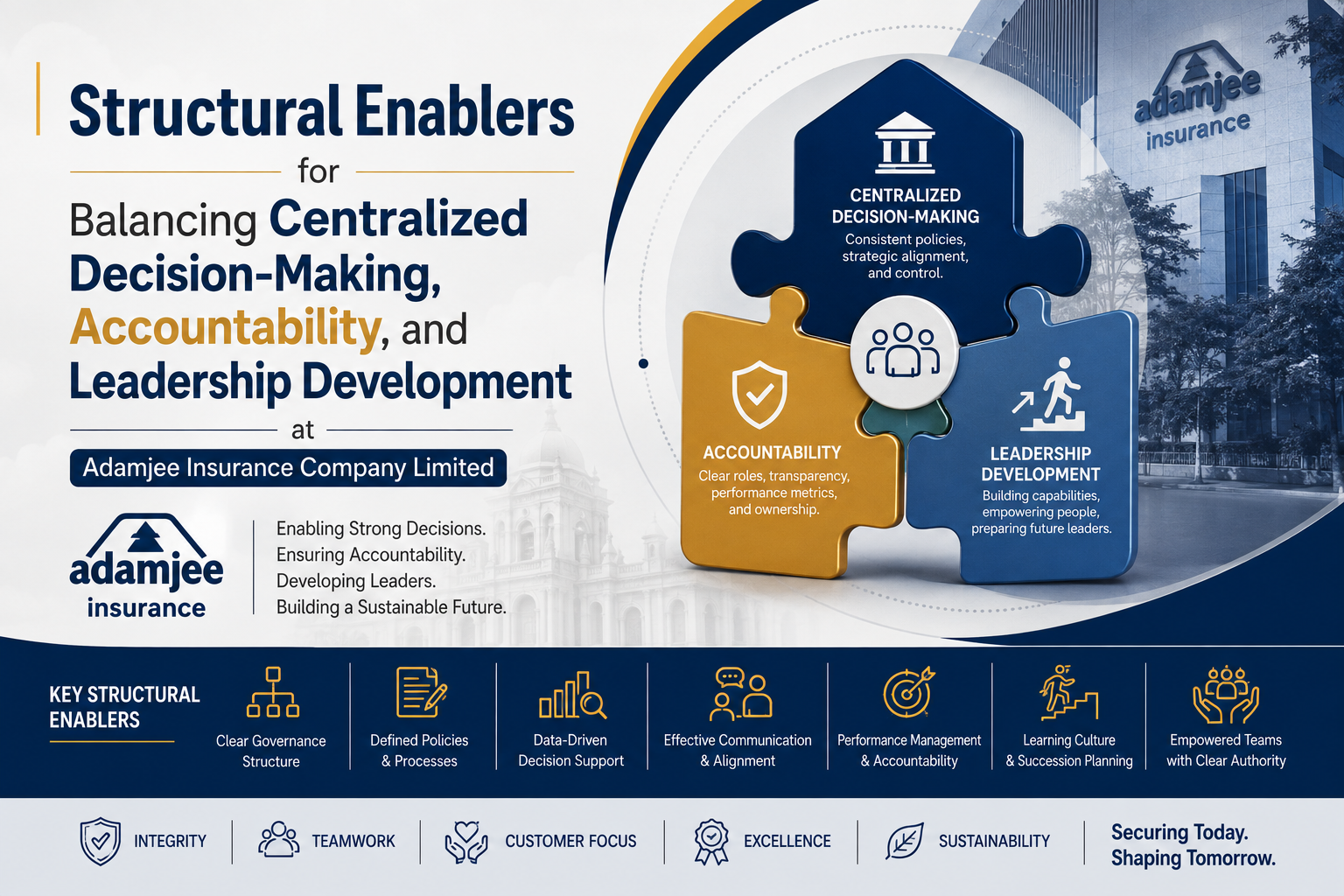 Structural Enablers for Balancing Centralized Decision-Making, Accountability, and Leadership Development at Adamjee Insurance Company Limited